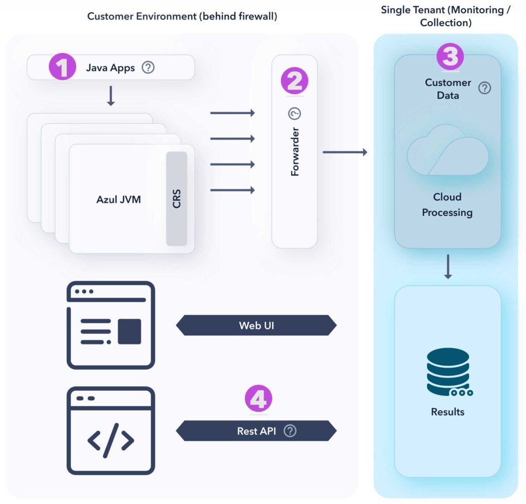 How Code Inventory Works