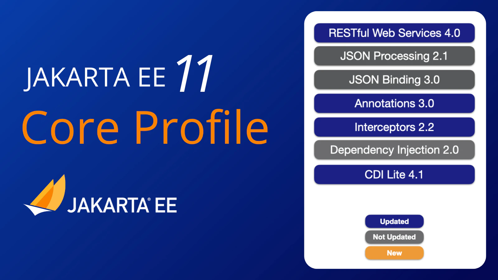 Jakarta EE 11 Core Profile