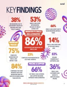 Infographic - Survey Says Cost Is Driving Oracle Java Users to OpenJDK Distributions