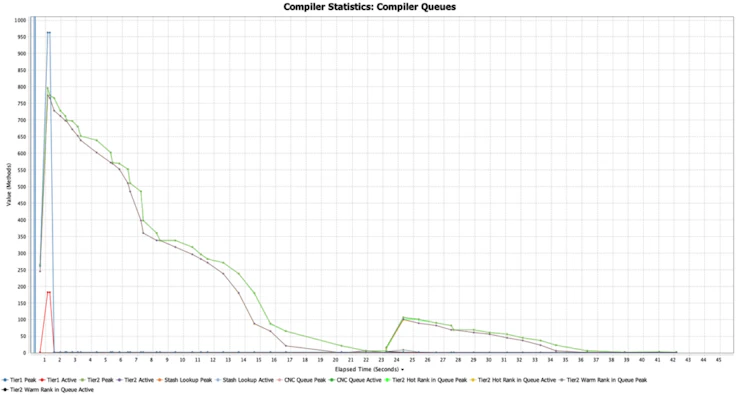 Compiler Queue with ReadyNow