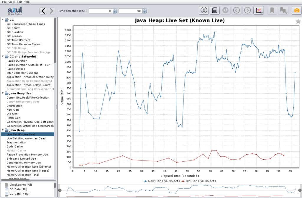 Zing: Heap utilization Live Set